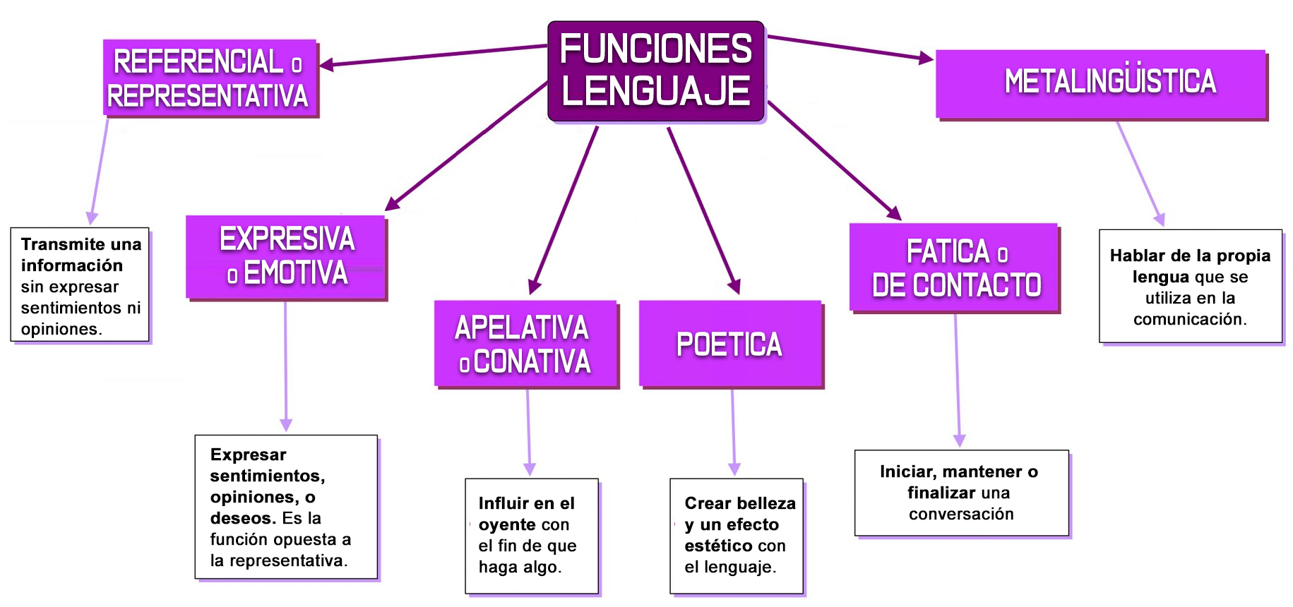 Para que sirven la lengua