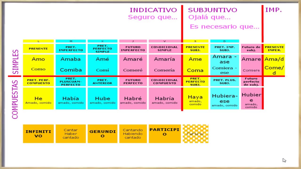 las-clases-de-palabras-lengua-y-literatura